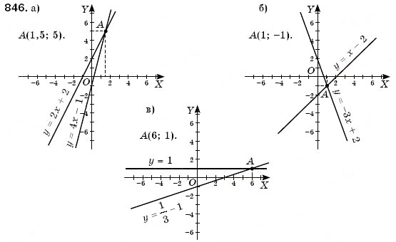 Завдання № 846 - 25. Лінійна функція - ГДЗ Алгебра 7 клас Г.М. Янченко, В.Р. Кравчук 2008