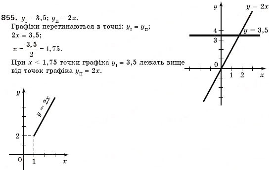Завдання № 855 - 25. Лінійна функція - ГДЗ Алгебра 7 клас Г.М. Янченко, В.Р. Кравчук 2008
