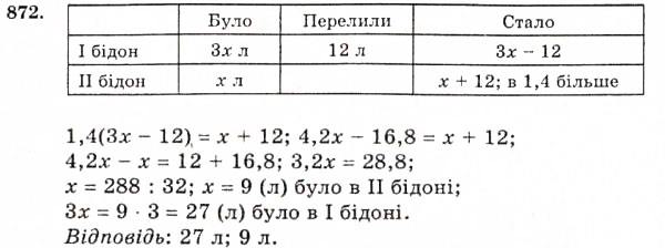 Завдання № 872 - 25. Лінійна функція - ГДЗ Алгебра 7 клас Г.М. Янченко, В.Р. Кравчук 2008