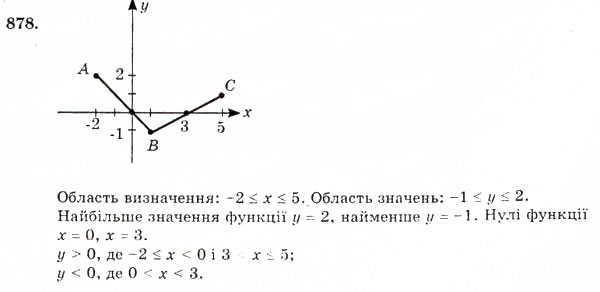 Завдання № 878 - 25. Лінійна функція - ГДЗ Алгебра 7 клас Г.М. Янченко, В.Р. Кравчук 2008