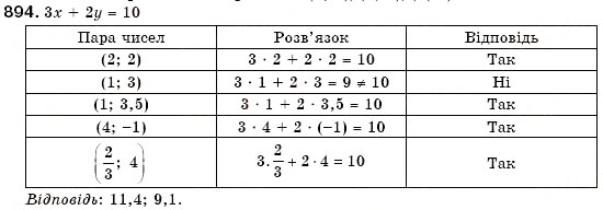Завдання № 894 - 26. Рівняння із двома змінними - ГДЗ Алгебра 7 клас Г.М. Янченко, В.Р. Кравчук 2008