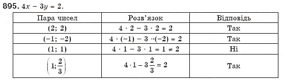 Завдання № 895 - 26. Рівняння із двома змінними - ГДЗ Алгебра 7 клас Г.М. Янченко, В.Р. Кравчук 2008