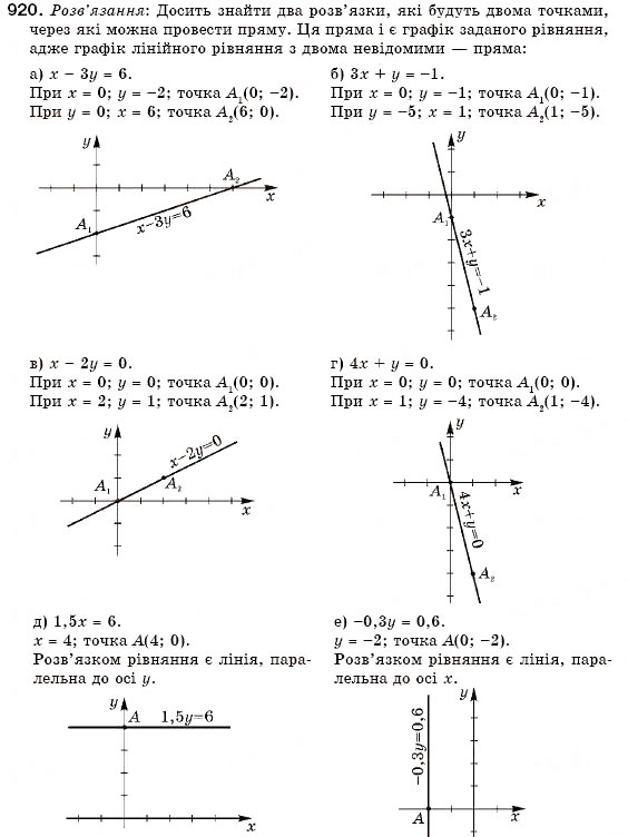 Завдання № 920 - 27. Графік лінійного рівняння із двома змінними - ГДЗ Алгебра 7 клас Г.М. Янченко, В.Р. Кравчук 2008