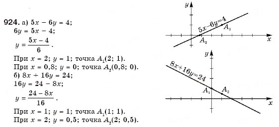 Завдання № 924 - 27. Графік лінійного рівняння із двома змінними - ГДЗ Алгебра 7 клас Г.М. Янченко, В.Р. Кравчук 2008