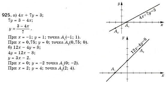 Завдання № 925 - 27. Графік лінійного рівняння із двома змінними - ГДЗ Алгебра 7 клас Г.М. Янченко, В.Р. Кравчук 2008