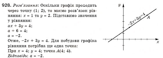 Завдання № 928 - 27. Графік лінійного рівняння із двома змінними - ГДЗ Алгебра 7 клас Г.М. Янченко, В.Р. Кравчук 2008