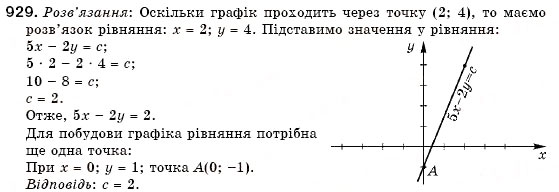 Завдання № 929 - 27. Графік лінійного рівняння із двома змінними - ГДЗ Алгебра 7 клас Г.М. Янченко, В.Р. Кравчук 2008