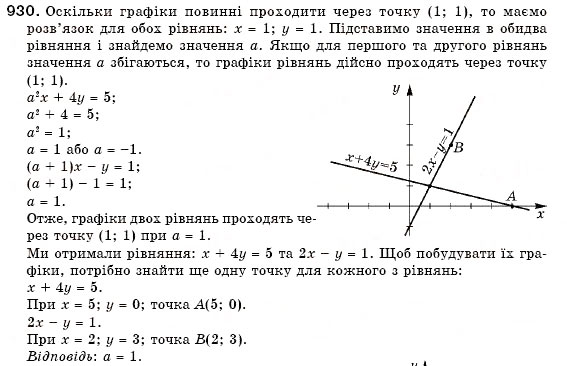 Завдання № 930 - 27. Графік лінійного рівняння із двома змінними - ГДЗ Алгебра 7 клас Г.М. Янченко, В.Р. Кравчук 2008