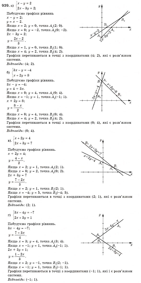 Завдання № 939 - 28. Системи двох лінійних рівнянь із двома змінними - ГДЗ Алгебра 7 клас Г.М. Янченко, В.Р. Кравчук 2008