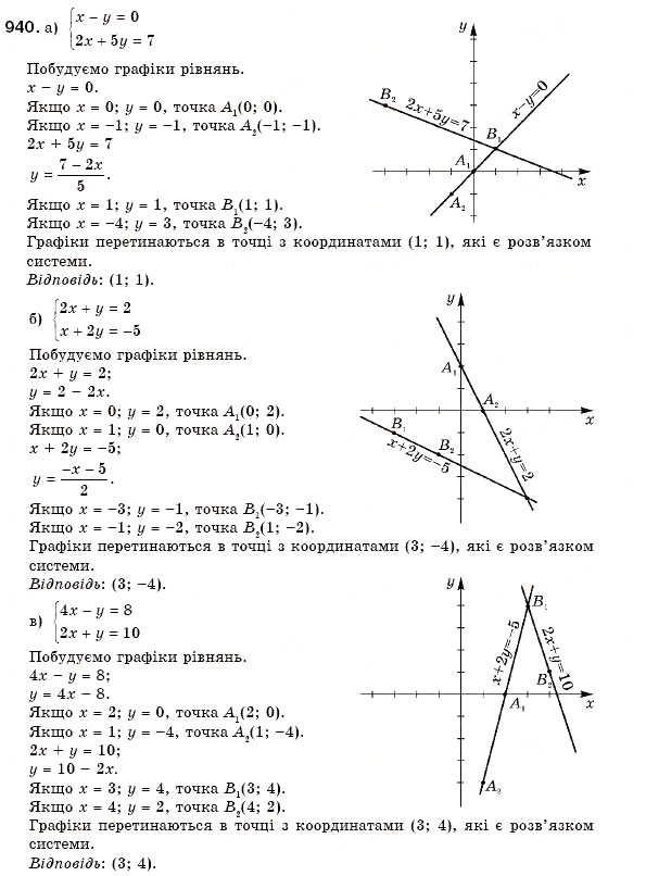 Завдання № 940 - 28. Системи двох лінійних рівнянь із двома змінними - ГДЗ Алгебра 7 клас Г.М. Янченко, В.Р. Кравчук 2008