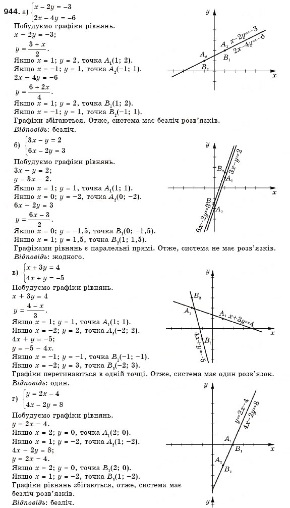 Завдання № 944 - 28. Системи двох лінійних рівнянь із двома змінними - ГДЗ Алгебра 7 клас Г.М. Янченко, В.Р. Кравчук 2008