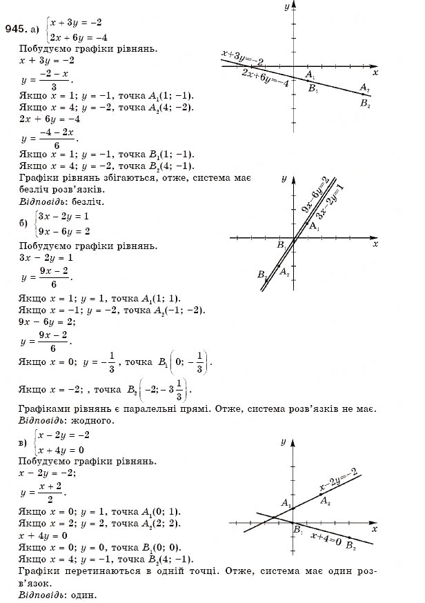Завдання № 945 - 28. Системи двох лінійних рівнянь із двома змінними - ГДЗ Алгебра 7 клас Г.М. Янченко, В.Р. Кравчук 2008