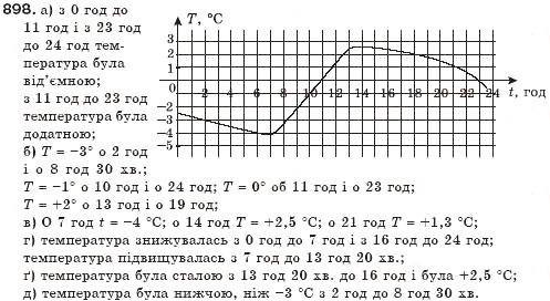 Завдання № 898 - § 22. Графік функції - ГДЗ Алгебра 7 клас Г.П. Бевз, В.Г. Бевз 2007