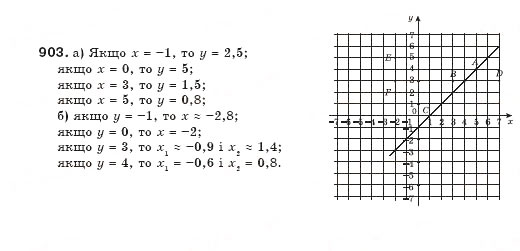 Завдання № 903 - § 22. Графік функції - ГДЗ Алгебра 7 клас Г.П. Бевз, В.Г. Бевз 2007