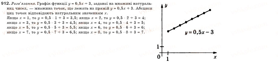 Завдання № 912 - § 22. Графік функції - ГДЗ Алгебра 7 клас Г.П. Бевз, В.Г. Бевз 2007