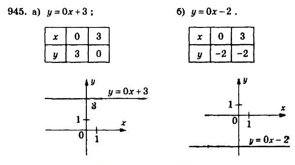 Завдання № 945 - § 23. Лінійна функція - ГДЗ Алгебра 7 клас Г.П. Бевз, В.Г. Бевз 2007