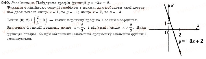 Завдання № 949 - § 23. Лінійна функція - ГДЗ Алгебра 7 клас Г.П. Бевз, В.Г. Бевз 2007