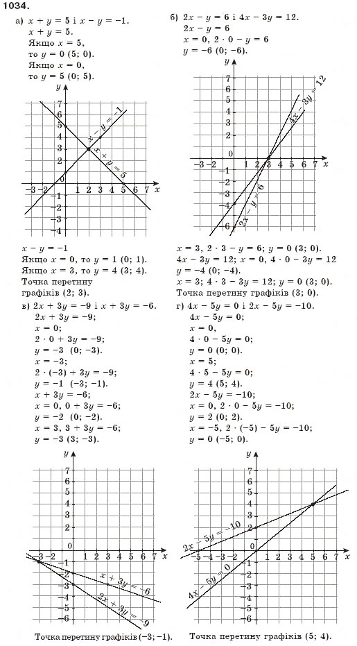 Завдання № 1034 - § 25. Графік лінійного рівняння з двома змінними - ГДЗ Алгебра 7 клас Г.П. Бевз, В.Г. Бевз 2007