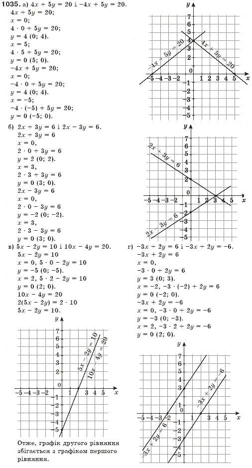 Завдання № 1035 - § 25. Графік лінійного рівняння з двома змінними - ГДЗ Алгебра 7 клас Г.П. Бевз, В.Г. Бевз 2007