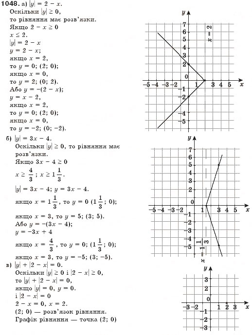 Завдання № 1048 - § 25. Графік лінійного рівняння з двома змінними - ГДЗ Алгебра 7 клас Г.П. Бевз, В.Г. Бевз 2007