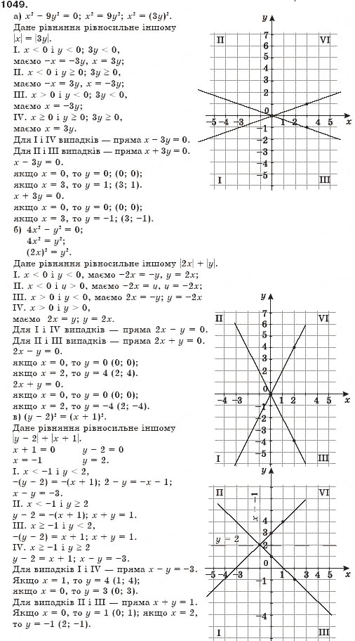Завдання № 1049 - § 25. Графік лінійного рівняння з двома змінними - ГДЗ Алгебра 7 клас Г.П. Бевз, В.Г. Бевз 2007