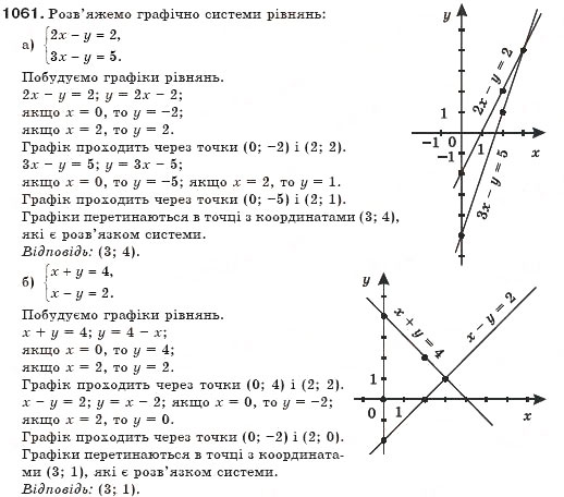 Завдання № 1061 - § 26. Системи рівнянь - ГДЗ Алгебра 7 клас Г.П. Бевз, В.Г. Бевз 2007