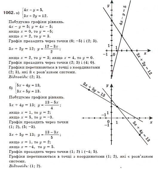 Завдання № 1062 - § 26. Системи рівнянь - ГДЗ Алгебра 7 клас Г.П. Бевз, В.Г. Бевз 2007
