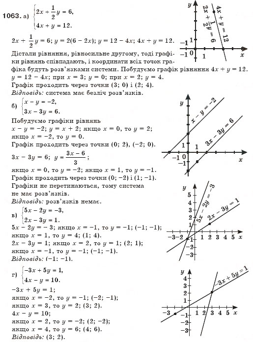 Завдання № 1063 - § 26. Системи рівнянь - ГДЗ Алгебра 7 клас Г.П. Бевз, В.Г. Бевз 2007