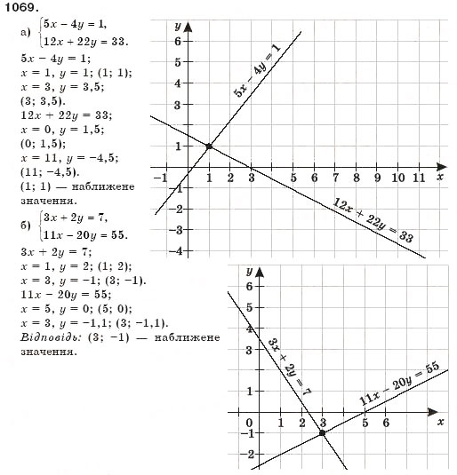 Завдання № 1069 - § 26. Системи рівнянь - ГДЗ Алгебра 7 клас Г.П. Бевз, В.Г. Бевз 2007