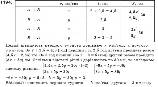 Завдання № 1194 - § 29. Розв'язування задач складанням системи рівнянь - ГДЗ Алгебра 7 клас Г.П. Бевз, В.Г. Бевз 2007