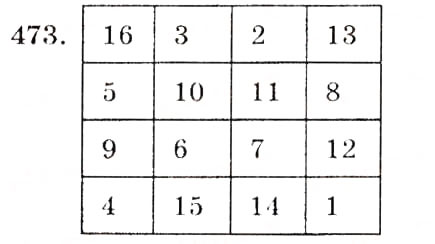 Завдання № 473 - § 12. Множення многочлена на одночлен - ГДЗ Алгебра 7 клас Г.П. Бевз, В.Г. Бевз 2007