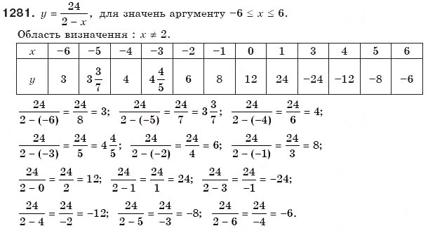 Завдання № 1281 - Функції - ГДЗ Алгебра 7 клас Г.П. Бевз, В.Г. Бевз 2007