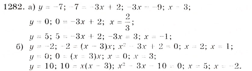 Завдання № 1282 - Функції - ГДЗ Алгебра 7 клас Г.П. Бевз, В.Г. Бевз 2007
