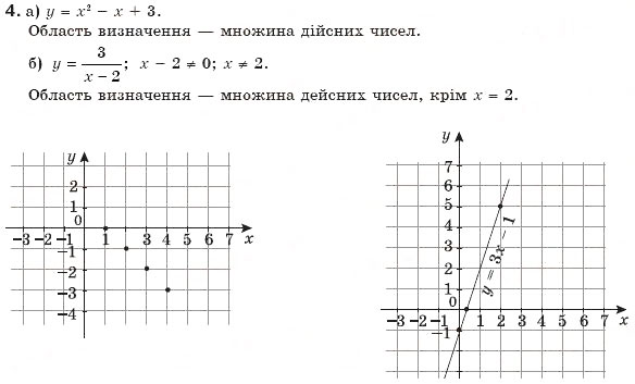 Завдання № 4 - Варіант 2 - ГДЗ Алгебра 7 клас Г.П. Бевз, В.Г. Бевз 2007
