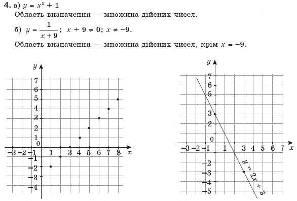 Завдання № 4 - Варіант 4 - ГДЗ Алгебра 7 клас Г.П. Бевз, В.Г. Бевз 2007