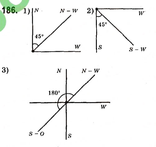 Завдання № 186 - Розділ 2. Взаємне розміщення прямих на площині - ГДЗ Геометрія 7 клас М.I. Бурда, Н.А. Тарасенкова 2015