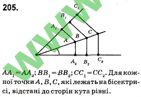 Завдання № 205 - Розділ 2. Взаємне розміщення прямих на площині - ГДЗ Геометрія 7 клас М.I. Бурда, Н.А. Тарасенкова 2015