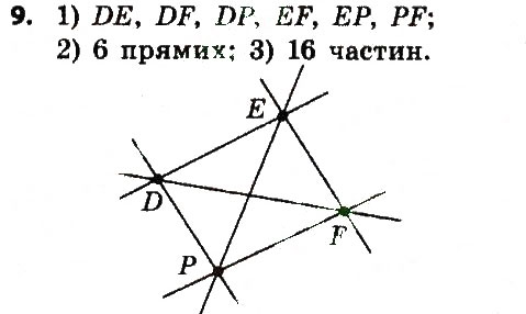 Завдання № 9 - Розділ 1. Елементарні геометричні фігури та їх властивості - ГДЗ Геометрія 7 клас О.С. Істер 2015