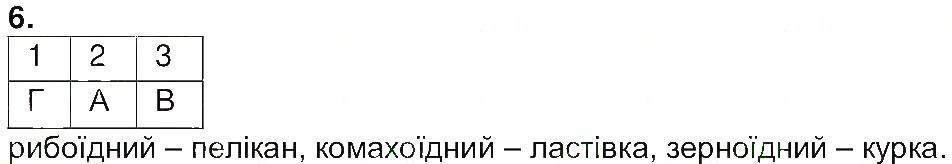 Завдання № 6 - Птахи. Рептилії. Відмінні риси - ГДЗ Біологія 7 клас К.М. Задорожний 2015 - Робочий зошит