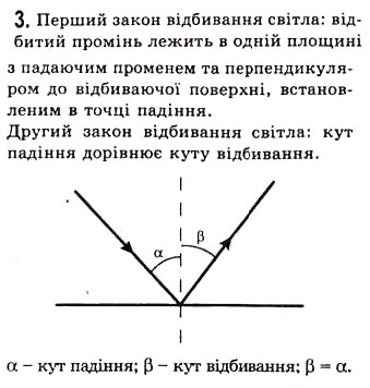 Завдання № 3 - § 17. ВІДБИТТЯ СВІТЛА - ГДЗ Фізика 7 клас Л.Е. Генденштейн 2007