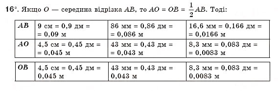 Завдання № 16 - § 2. Відрізки та їх вимірювання - ГДЗ Геометрія 7 клас М.І. Бурда, Н.А. Тарасенкова 2007