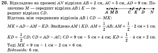 Завдання № 28 - § 2. Відрізки та їх вимірювання - ГДЗ Геометрія 7 клас М.І. Бурда, Н.А. Тарасенкова 2007