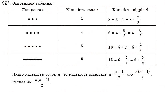 Завдання № 32 - § 2. Відрізки та їх вимірювання - ГДЗ Геометрія 7 клас М.І. Бурда, Н.А. Тарасенкова 2007