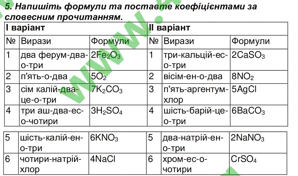 Завдання № 5 - Сторінка 39 - ГДЗ Хімія 7 клас М.М. Савчин 2015 - Робочий зошит