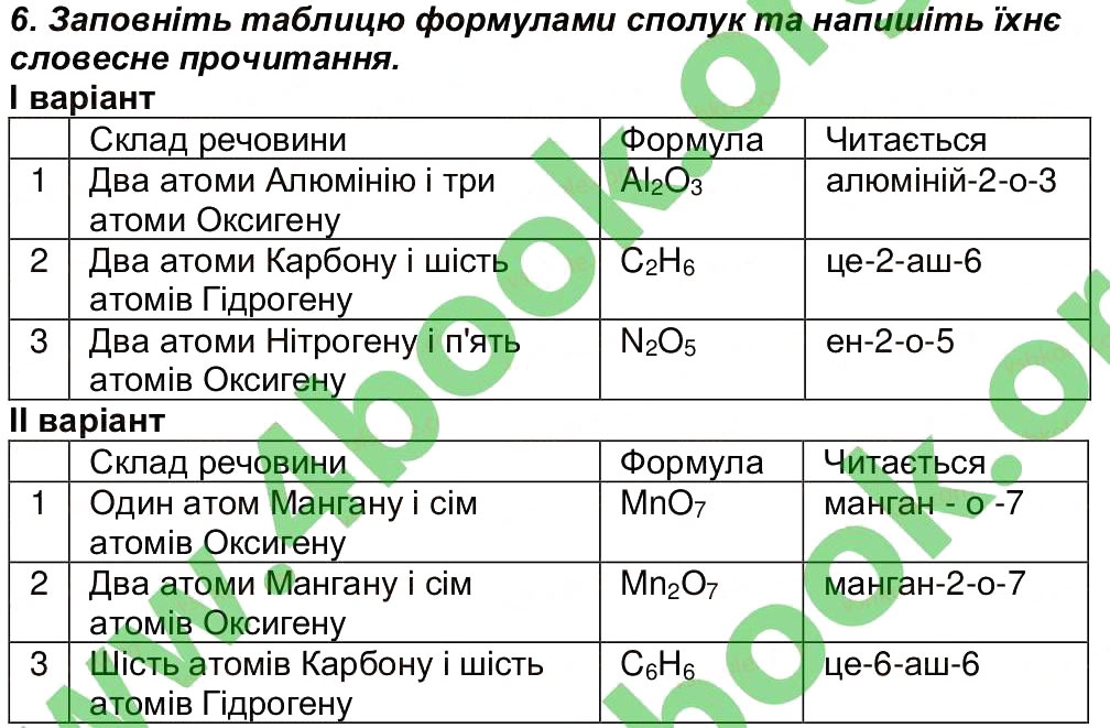 Завдання № 6 - Сторінка 39 - ГДЗ Хімія 7 клас М.М. Савчин 2015 - Робочий зошит