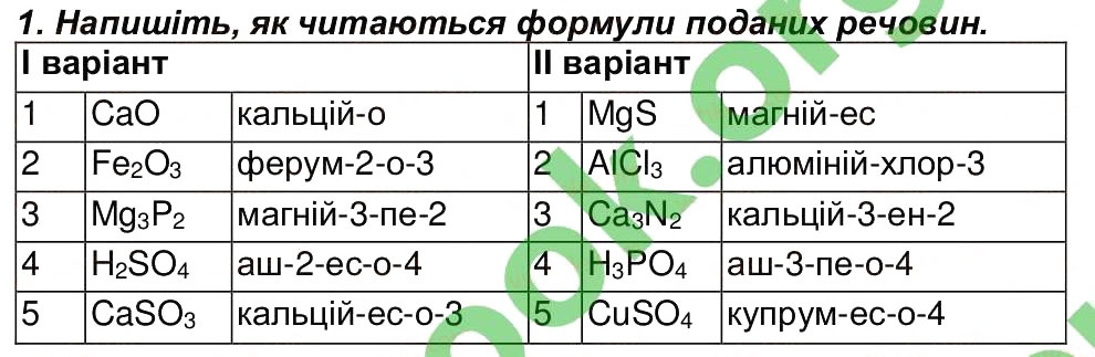 Завдання № 1 - Сторінка 41 - ГДЗ Хімія 7 клас М.М. Савчин 2015 - Робочий зошит