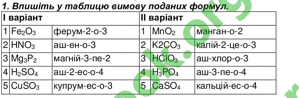 Завдання № 1 - Сторінка 46 - ГДЗ Хімія 7 клас М.М. Савчин 2015 - Робочий зошит