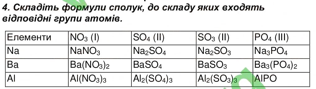 Завдання № 4 - Сторінка 48 - ГДЗ Хімія 7 клас М.М. Савчин 2015 - Робочий зошит