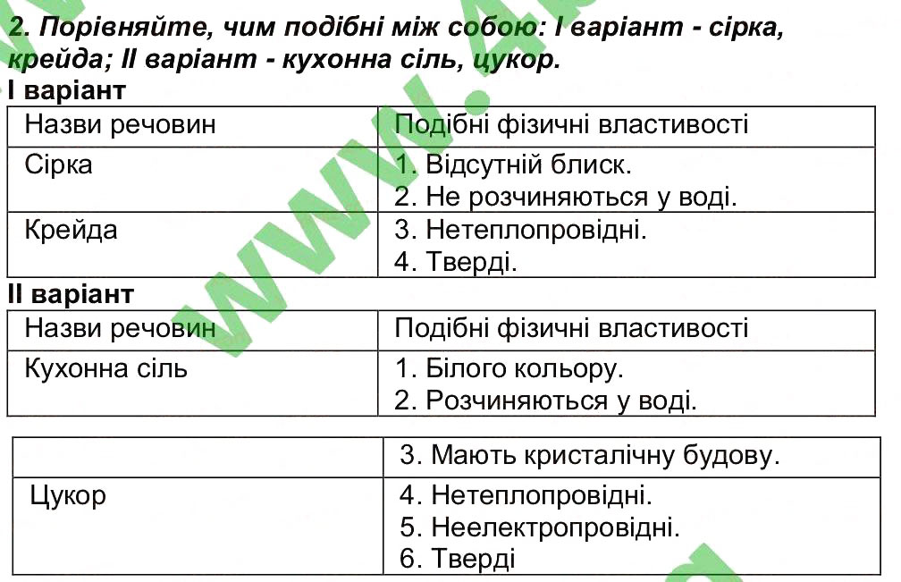 Завдання № 2 - Сторінка 15 - ГДЗ Хімія 7 клас М.М. Савчин 2015 - Робочий зошит
