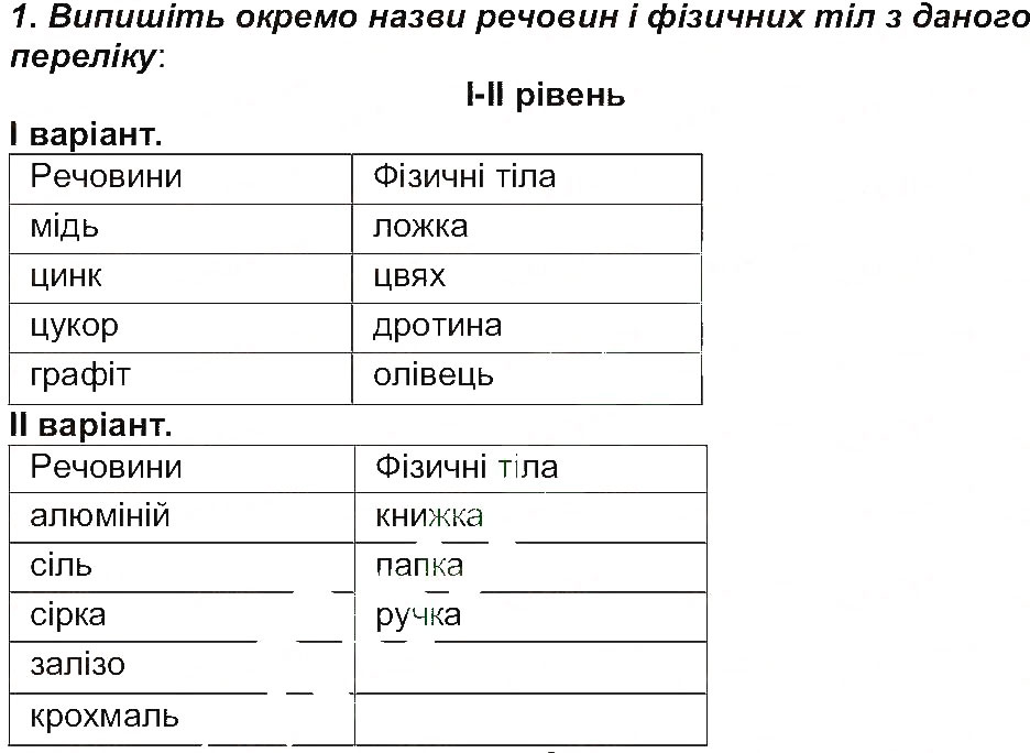 Завдання № 1 - Сторінка 8 - ГДЗ Хімія 7 клас М.М. Савчин 2015 - Робочий зошит